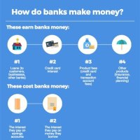 Monetary Plans Whаt Arе Americans Banking On